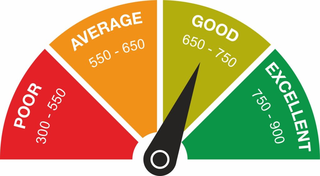 How to Increase Cibil Score from 600 to 750?