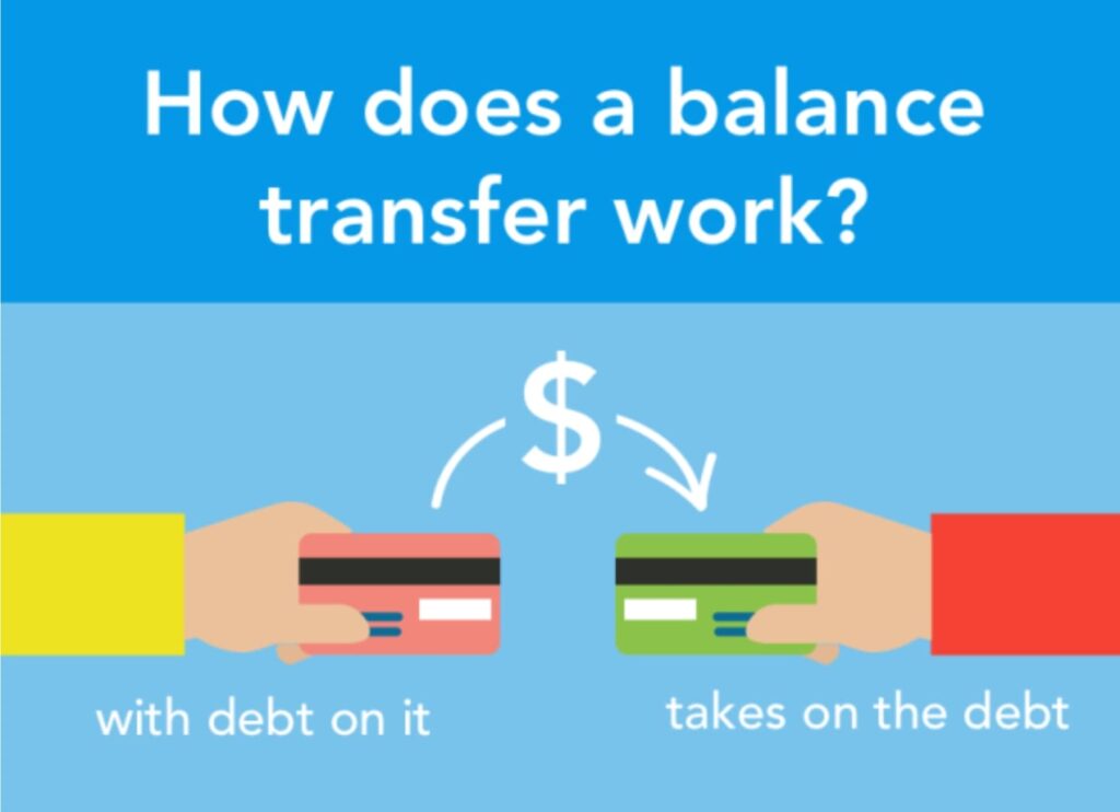 How does a Credit Card Balance Transfer work