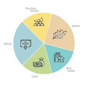 Investment Options Available in India